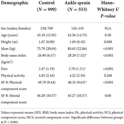 Differences in health-related quality of life among patients after ankle injury